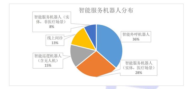 500 余个案例，6 大应用方向，AIIA 报告全面解析 AI 抗疫情况
