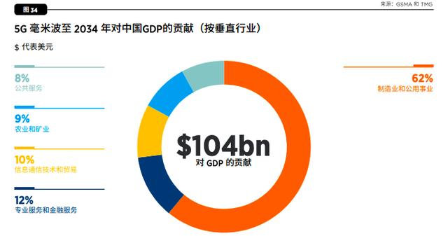 信号“弱爆”的毫米波，为何得到苹果的青睐？价值千亿？