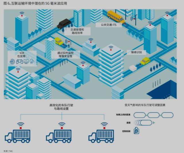 信号“弱爆”的毫米波，为何得到苹果的青睐？价值千亿？