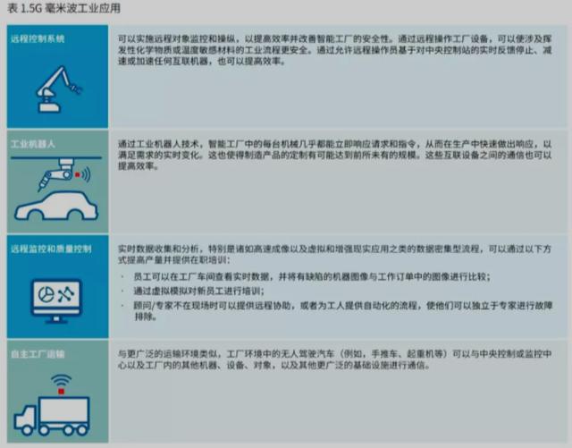 信号“弱爆”的毫米波，为何得到苹果的青睐？价值千亿？