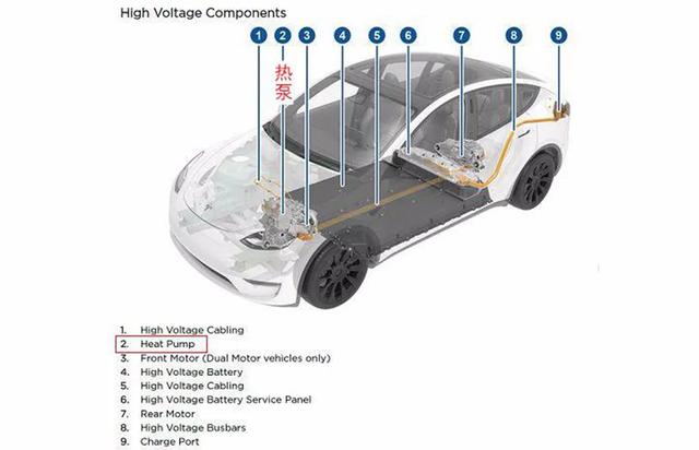 被马斯克吹上天的Model Y热泵空调，真的是黑科技吗？