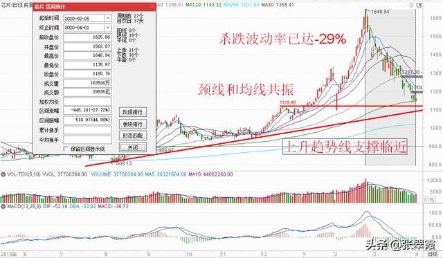 继续锁定大科技板块,关注这三类股票的买入机会!