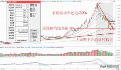 继续锁定大科技板块，关注这三类股票的买入机会！
