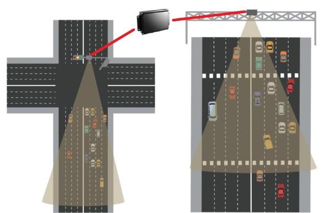 新基建风口下 理工睿行加快智能路侧建设