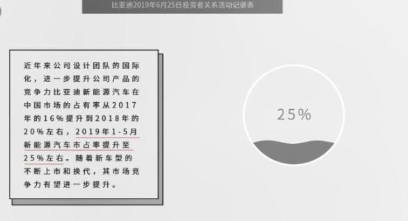 比亚迪不敌特斯拉，有这三个原因，网友：别闹，它可是汽车界华为