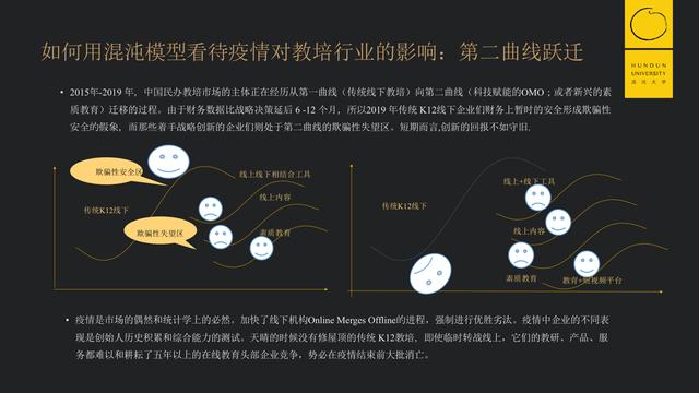 传统K12线下教培“十倍坏”已成定局，中国教育行业正在被强制加速
