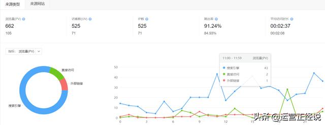 SEO案例:这个单页面靠SEO长期霸屏百度首页前三,如何做到的?