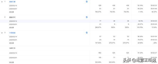 SEO案例:这个单页面靠SEO长期霸屏百度首页前三,如何做到的?
