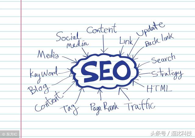 如何做好网站关键词排名?学会挖掘关键词匹配方式