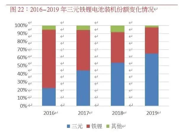 磷酸铁锂电池迎来强复苏！
