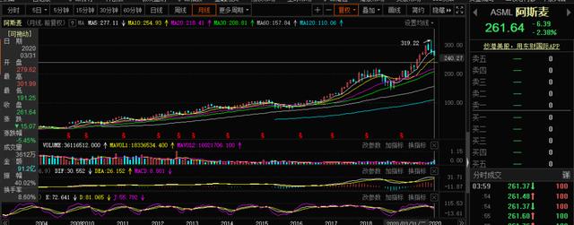 半导体卷土重来？"芯片之母"一季报透露五大玄机，光刻机仍在销往中国，反攻时机已到？