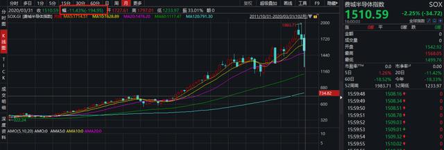半导体卷土重来？"芯片之母"一季报透露五大玄机，光刻机仍在销往中国，反攻时机已到？