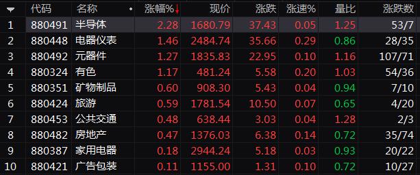 半导体卷土重来？"芯片之母"一季报透露五大玄机，光刻机仍在销往中国，反攻时机已到？