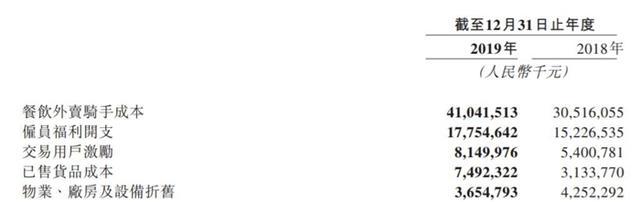 观点：为什么我说美团实质上的抽佣比例仅为4%左右