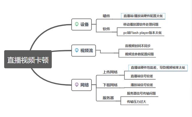 疫情无情 教育有爱！奥维视讯全力推出“5G+智慧教育”解决方案