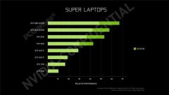 雷蛇与技嘉全新笔记本曝光，搭载RTX 2080 Super显卡，售价过万