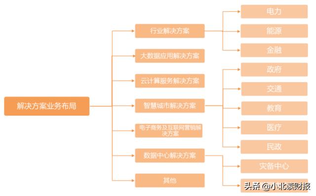 转型阵痛期已过，华为腾讯看中的老牌国企软件业务将迎来爆发