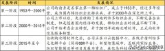 转型阵痛期已过，华为腾讯看中的老牌国企软件业务将迎来爆发
