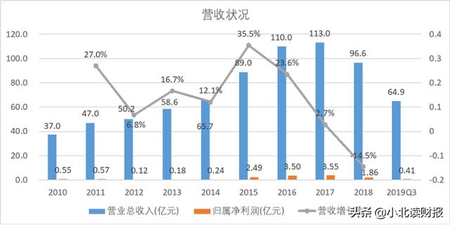 转型阵痛期已过，华为腾讯看中的老牌国企软件业务将迎来爆发