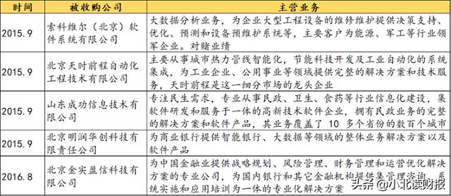 转型阵痛期已过，华为腾讯看中的老牌国企软件业务将迎来爆发