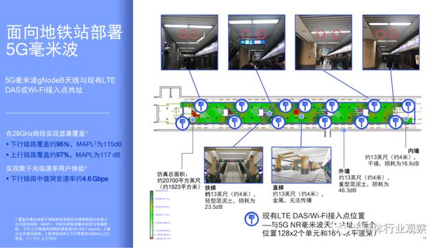 5G的好戏还在后面，高通虚位以待