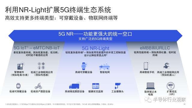 5G的好戏还在后面，高通虚位以待