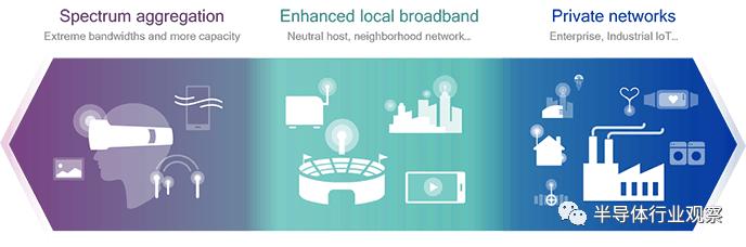 5G的好戏还在后面，高通虚位以待