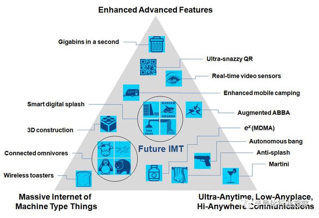 5G的好戏还在后面，高通虚位以待