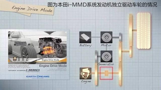 应对各种工况的最优解？日产e-POWER究竟有何“超能力”？