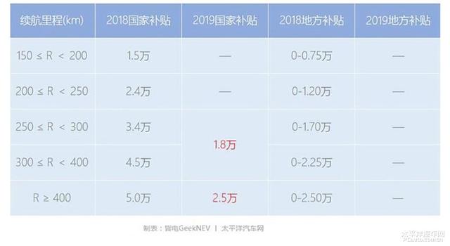 应对各种工况的最优解？日产e-POWER究竟有何“超能力”？