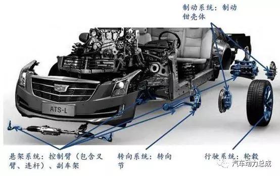 新能源汽车底盘的轻量化