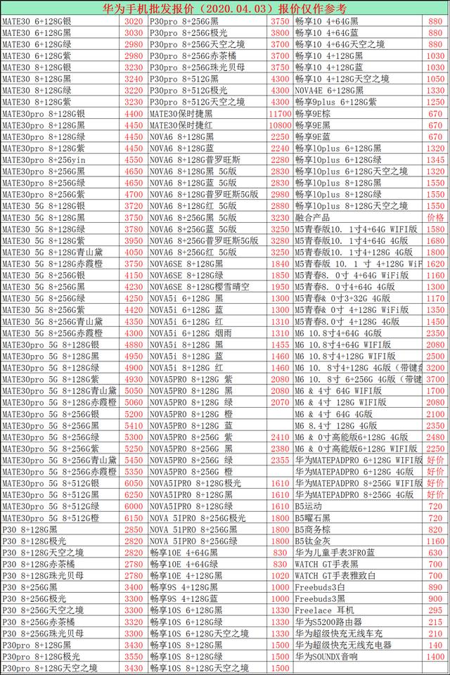 2020.04.03手机批发报价已出，大家换手机的参考下，别多花冤枉钱