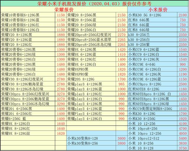 2020.04.03手机批发报价已出，大家换手机的参考下，别多花冤枉钱