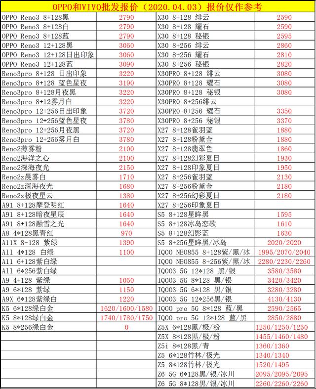 2020.04.03手机批发报价已出,大家换手机的参考下,别多花冤枉钱
