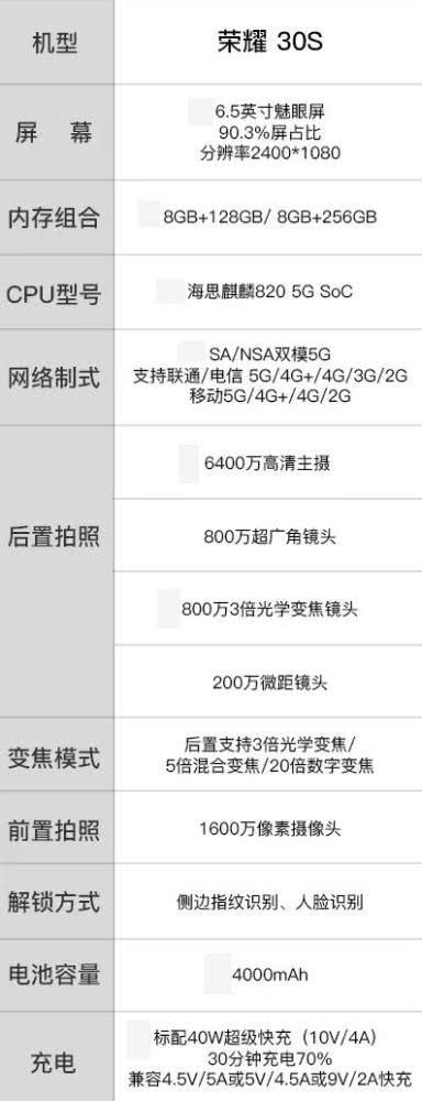 冤家路窄，2500元的档的5G手机战争，看看谁将更胜一筹