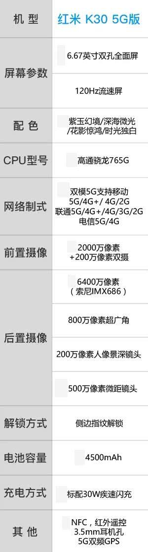 冤家路窄，2500元的档的5G手机战争，看看谁将更胜一筹