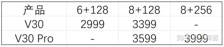 小米10系列发布后，荣耀V30系列可以放心买了！