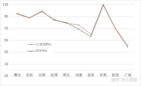 小米10系列发布后，荣耀V30系列可以放心买了！