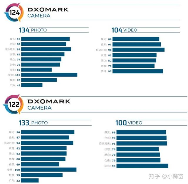 小米10系列发布后，荣耀V30系列可以放心买了！