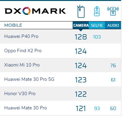 麒麟1020性能如何？小米高管公开评价，网友：让华为进退两难啊！