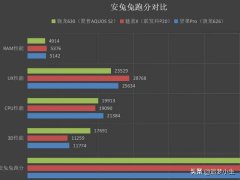 跑分越高越流畅，5个档位随你挑，买手机一定要合适自己