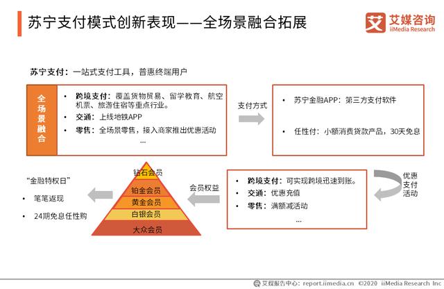 2019年中国移动支付典型案例分析——支付宝、微信支付、苏宁支付