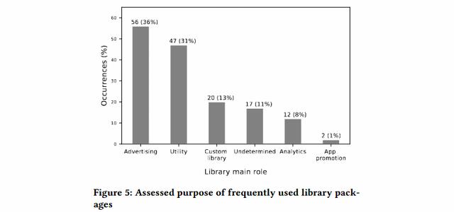 和朋友聊天讨论某件东西，打开App马上就能看到推送的相关广告？