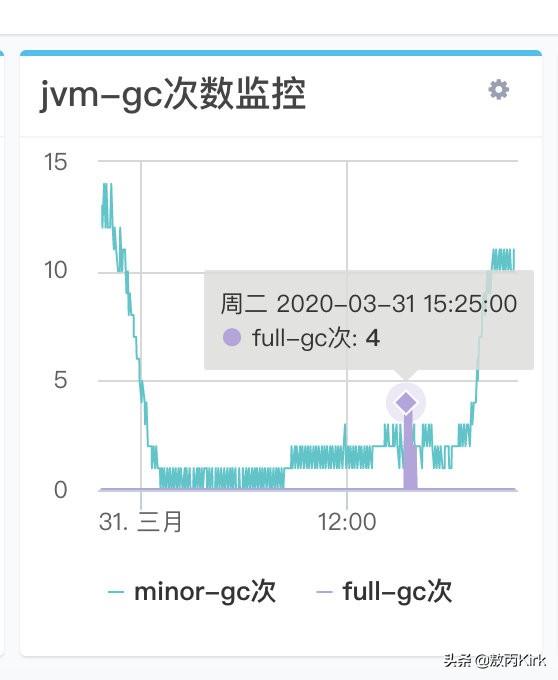 阿里程序员不小心把服务器CPU打到100%，展示教科书排查过程