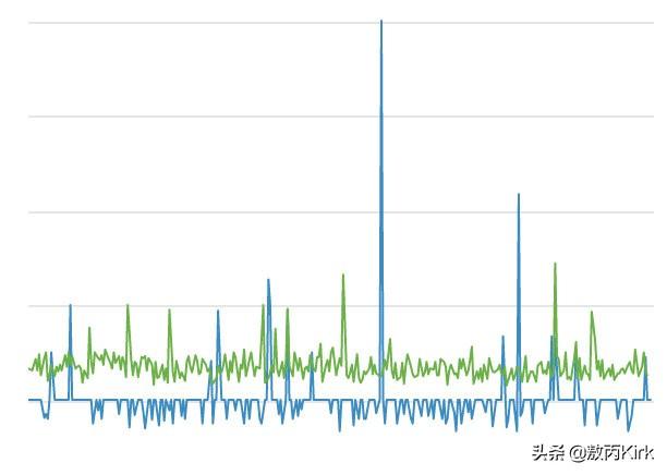 阿里程序员不小心把服务器CPU打到100%，展示教科书排查过程