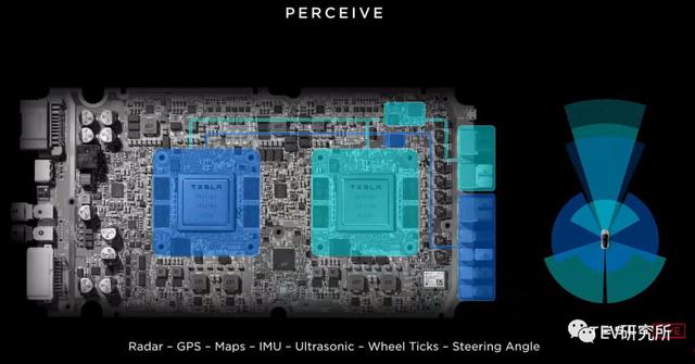 特斯拉汽车 传（下篇） 马斯克在未来10年还能为我们带来些什么？