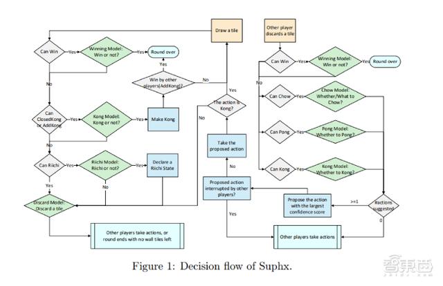 微软最强麻将AI首次公开技术细节！专业十段水平，或用于金融预测