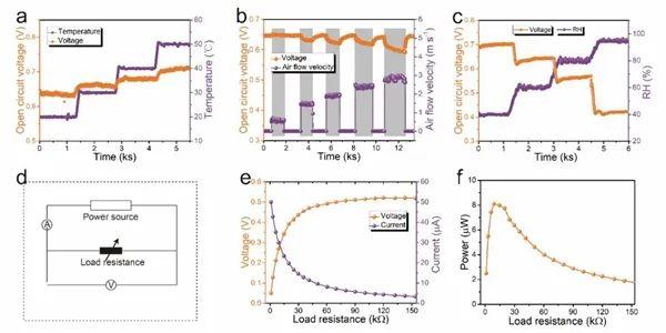 我国科学家研究出可持续柔性水伏发电机，自供能可穿戴传感系统