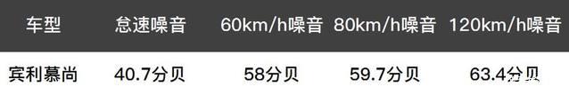 代步+长途，1年开了20000公里，特斯拉model3用车感受分享