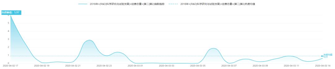 中国人造太阳首次实现1亿度运行｜科技传播热度榜单TOP10